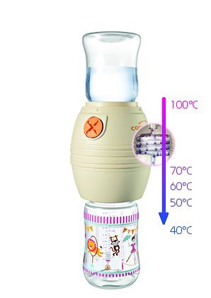 NIP Flaschenkühler Cool Twister BPA frei .